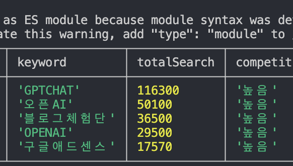 월 조회수 데이터, API로 자동화해서 나만의 툴 만들기